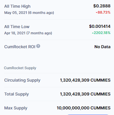 cumrocket price crypto